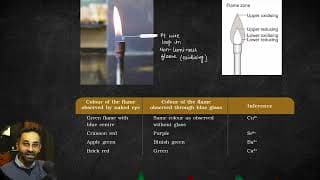 Salt Analysis - L3