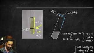 Salt Analysis - L2