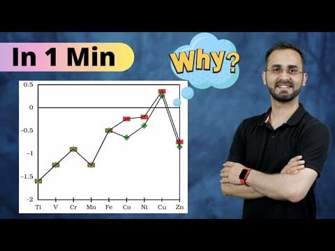 Understand this SRP graph in 1 minute  D & F Block