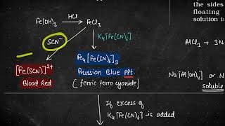 Salt Analysis - L4