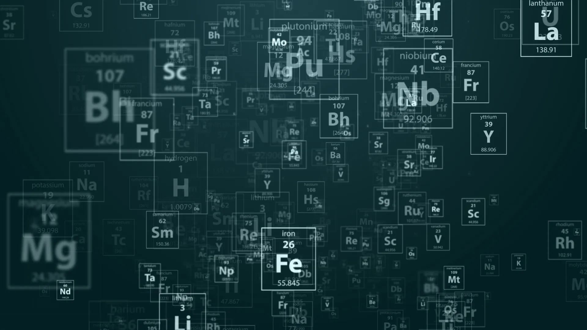 Periodic Properties